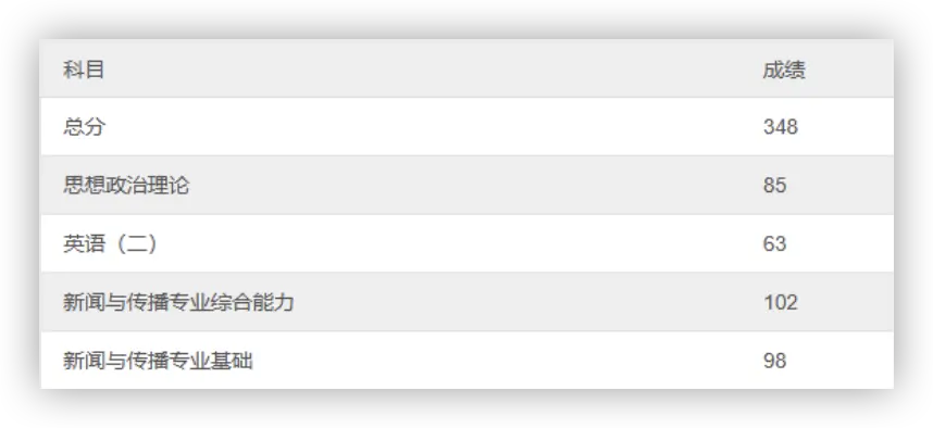 考研